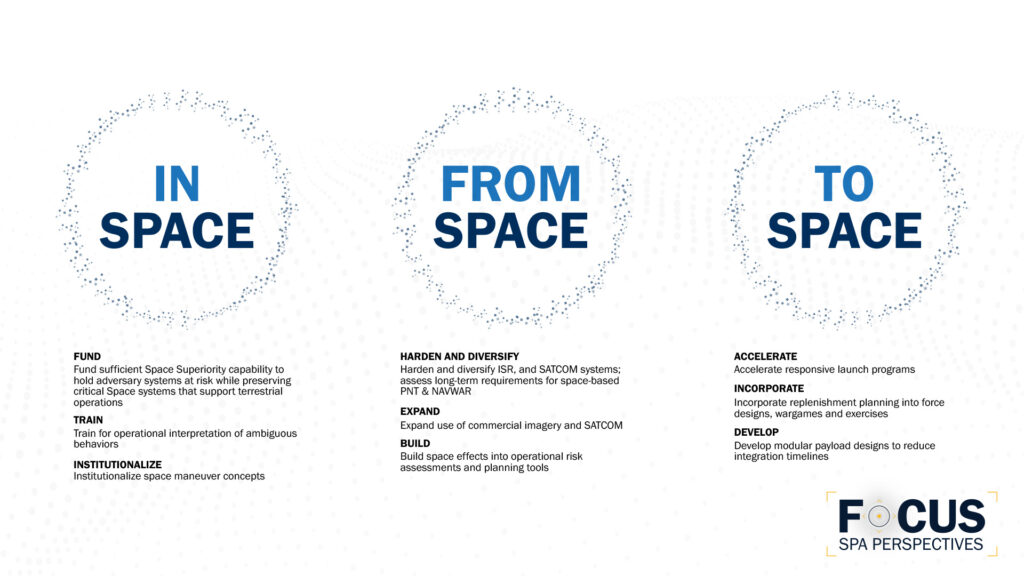 Space Force Three-Part Mission - In, From, and To Space: What It Takes to Fight in the Ultimate High Ground