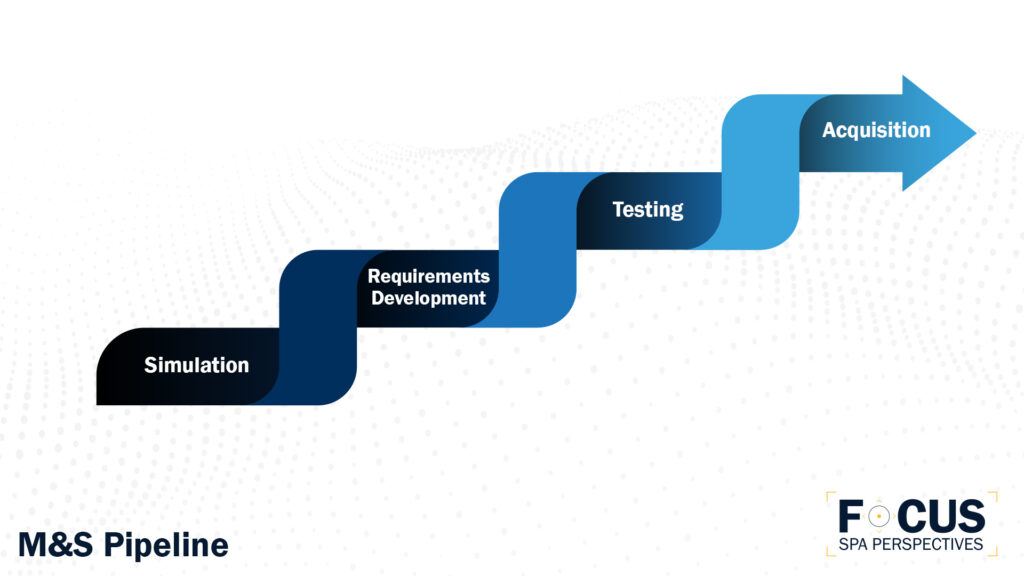 M&S Pipeline on FOCUS: SPA Perspectives blog From the Ground Up: Building Combat-Ready Space Capabilities through Modeling, Testing, and Futures Planning