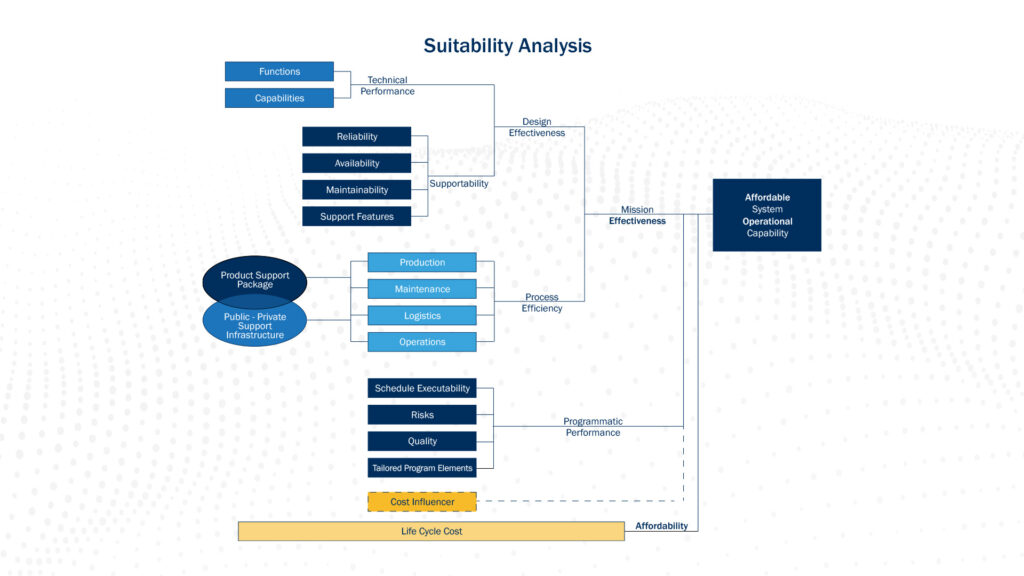 FOCUS: SPA Perspectives Suitability Analysis graphic